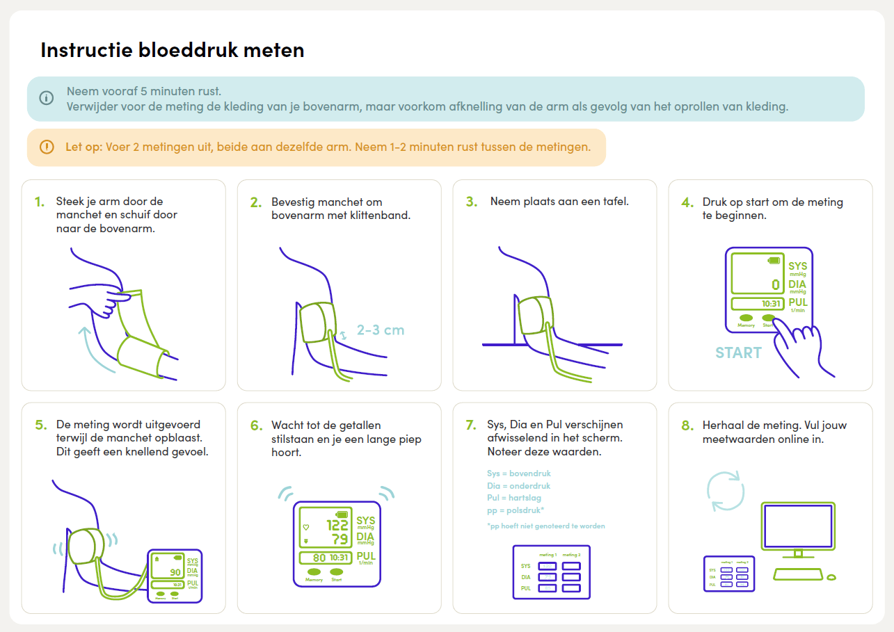 Bloeddrukinstructie
