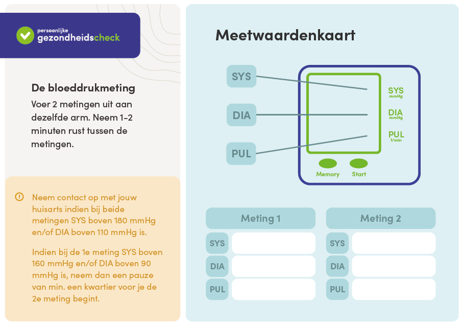 Meetwaarden_A5