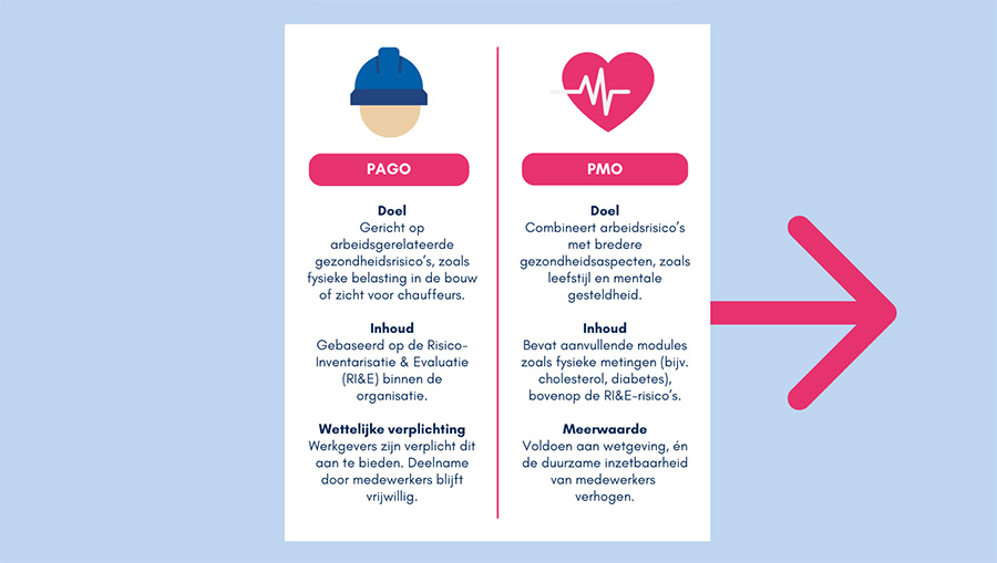 Infographic over de verschillen tussen een PAGO en een PMO