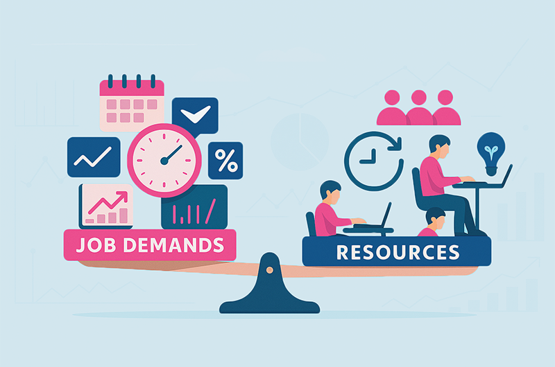Het JD-R model bekijkt de balans tussen demands en resources, waarmee werkdruk wordt gebalanceerd.