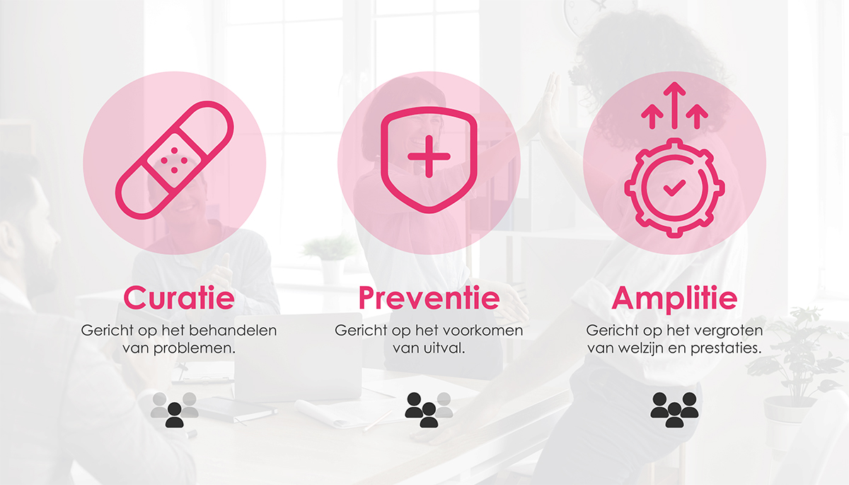 het verschil tussen curatie, preventie en amplitie uitgelegd