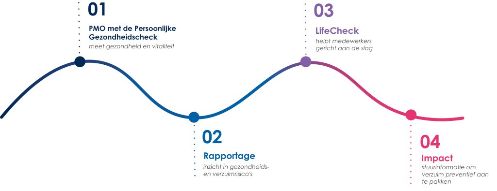 stappenplan
